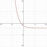 Advanced Placement Calculus Graphical Numerical Algebraic Sixth Edition High School Binding Copyright 2020, Chapter 0.3, Problem 14E , additional homework tip  2