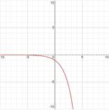 CALCULUS:GRAPHICAL,...,AP ED.-W/ACCESS, Chapter 0.3, Problem 14E , additional homework tip  3