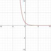 AP CALCULUS TEST PREP-WORKBOOK, Chapter 0.3, Problem 14E , additional homework tip  4