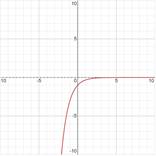 CALCULUS:GRAPHICAL,...,AP ED.-W/ACCESS, Chapter 0.3, Problem 14E , additional homework tip  5