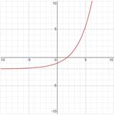 AP CALCULUS TEST PREP-WORKBOOK, Chapter 0.3, Problem 14E , additional homework tip  6