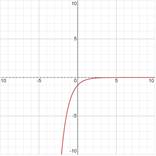 CALCULUS-W/XL ACCESS                   , Chapter 0.3, Problem 16E , additional homework tip  5