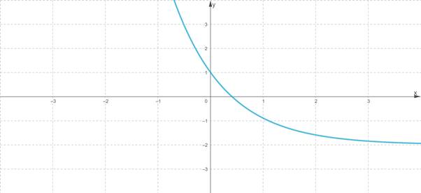 CALCULUS-W/XL ACCESS                   , Chapter 0.3, Problem 3E 