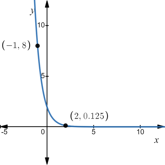 AP CALCULUS TEST PREP-WORKBOOK, Chapter 0.3, Problem 40E , additional homework tip  1