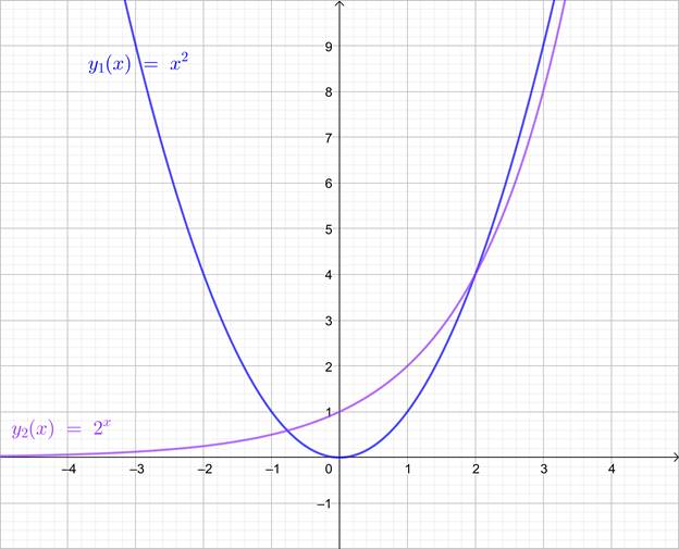 CALCULUS-W/XL ACCESS                   , Chapter 0.3, Problem 47E , additional homework tip  1