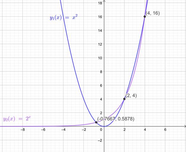 CALCULUS:GRAPHICAL,...,AP ED.-W/ACCESS, Chapter 0.3, Problem 47E , additional homework tip  2