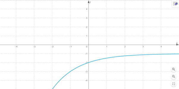 AP CALCULUS TEST PREP-WORKBOOK, Chapter 0.3, Problem 4E 