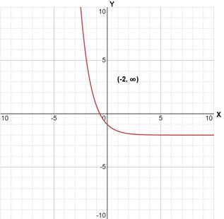 CALCULUS:GRAPHICAL,...,AP ED.-W/ACCESS, Chapter 0.3, Problem 4QQ 