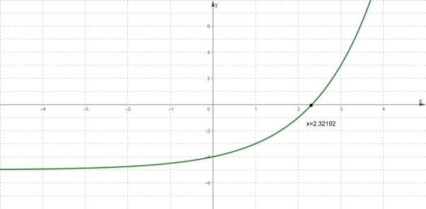 CALCULUS-W/XL ACCESS                   , Chapter 0.3, Problem 9E 