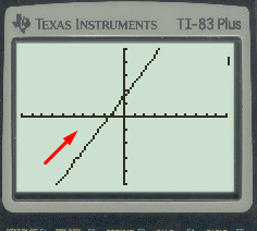 CALCULUS:GRAPHICAL,...,AP ED.-W/ACCESS, Chapter 0.4, Problem 15E , additional homework tip  1