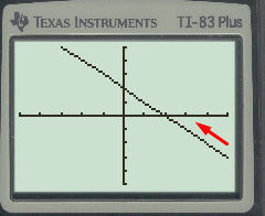 Advanced Placement Calculus Graphical Numerical Algebraic Sixth Edition High School Binding Copyright 2020, Chapter 0.4, Problem 16E , additional homework tip  1