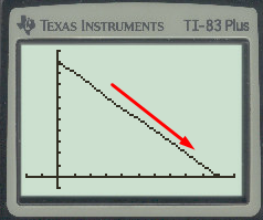 CALCULUS:GRAPHICAL,...,AP ED.-W/ACCESS, Chapter 0.4, Problem 17E , additional homework tip  1