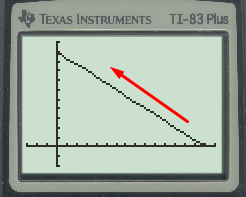 Advanced Placement Calculus Graphical Numerical Algebraic Sixth Edition High School Binding Copyright 2020, Chapter 0.4, Problem 18E , additional homework tip  1