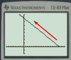 CALCULUS:GRAPHICAL,...,AP ED.-W/ACCESS, Chapter 0.4, Problem 19E , additional homework tip  1