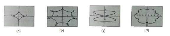 CALCULUS:GRAPHICAL,...,AP ED.-W/ACCESS, Chapter 0.4, Problem 1E , additional homework tip  1