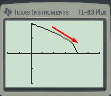 Advanced Placement Calculus Graphical Numerical Algebraic Sixth Edition High School Binding Copyright 2020, Chapter 0.4, Problem 20E , additional homework tip  1