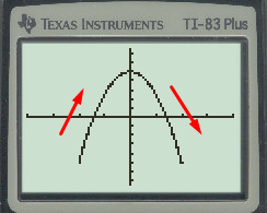 CALCULUS:GRAPHICAL,...,AP ED.-W/ACCESS, Chapter 0.4, Problem 21E , additional homework tip  1