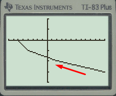 CALCULUS:GRAPHICAL,...,AP ED.-W/ACCESS, Chapter 0.4, Problem 22E , additional homework tip  1