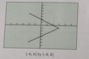 Advanced Placement Calculus Graphical Numerical Algebraic Sixth Edition High School Binding Copyright 2020, Chapter 0.4, Problem 29E 