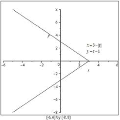 CALCULUS-W/XL ACCESS                   , Chapter 0.4, Problem 30E 