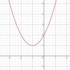 Advanced Placement Calculus Graphical Numerical Algebraic Sixth Edition High School Binding Copyright 2020, Chapter 0.4, Problem 33E 