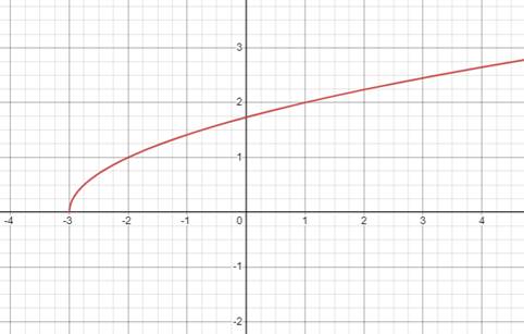 CALCULUS-W/XL ACCESS                   , Chapter 0.4, Problem 34E 