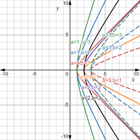 AP CALCULUS TEST PREP-WORKBOOK, Chapter 0.4, Problem 43E , additional homework tip  1