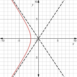 CALCULUS-W/XL ACCESS                   , Chapter 0.4, Problem 43E , additional homework tip  2