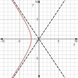 Advanced Placement Calculus Graphical Numerical Algebraic Sixth Edition High School Binding Copyright 2020, Chapter 0.4, Problem 43E , additional homework tip  3