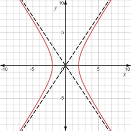 AP CALCULUS TEST PREP-WORKBOOK, Chapter 0.4, Problem 43E , additional homework tip  5