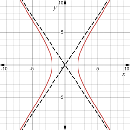 AP CALCULUS TEST PREP-WORKBOOK, Chapter 0.4, Problem 43E , additional homework tip  6