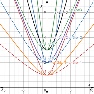 Advanced Placement Calculus Graphical Numerical Algebraic Sixth Edition High School Binding Copyright 2020, Chapter 0.4, Problem 43E , additional homework tip  8