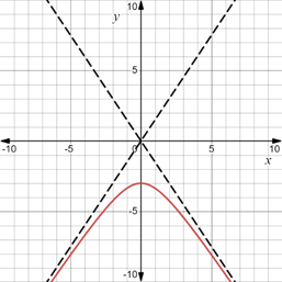 Advanced Placement Calculus Graphical Numerical Algebraic Sixth Edition High School Binding Copyright 2020, Chapter 0.4, Problem 43E , additional homework tip  9