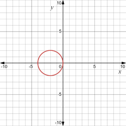 CALCULUS:GRAPHICAL,...,AP ED.-W/ACCESS, Chapter 0.4, Problem 44E , additional homework tip  1