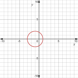 CALCULUS-W/XL ACCESS                   , Chapter 0.4, Problem 44E , additional homework tip  2