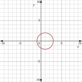 CALCULUS-W/XL ACCESS                   , Chapter 0.4, Problem 44E , additional homework tip  3