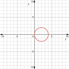 Advanced Placement Calculus Graphical Numerical Algebraic Sixth Edition High School Binding Copyright 2020, Chapter 0.4, Problem 44E , additional homework tip  4