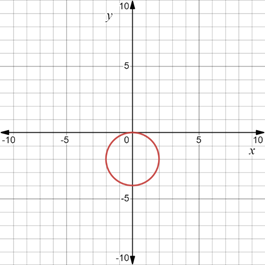 CALCULUS:GRAPHICAL,...,AP ED.-W/ACCESS, Chapter 0.4, Problem 44E , additional homework tip  5