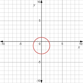 Advanced Placement Calculus Graphical Numerical Algebraic Sixth Edition High School Binding Copyright 2020, Chapter 0.4, Problem 44E , additional homework tip  6