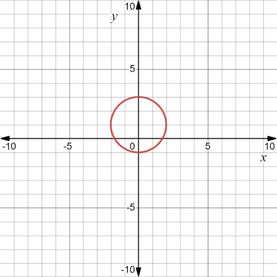 Advanced Placement Calculus Graphical Numerical Algebraic Sixth Edition High School Binding Copyright 2020, Chapter 0.4, Problem 44E , additional homework tip  7