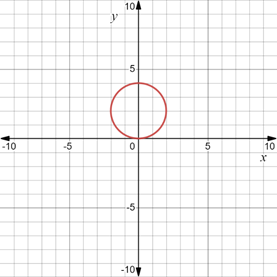 CALCULUS:GRAPHICAL,...,AP ED.-W/ACCESS, Chapter 0.4, Problem 44E , additional homework tip  8