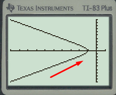 Advanced Placement Calculus Graphical Numerical Algebraic Sixth Edition High School Binding Copyright 2020, Chapter 0.4, Problem 45E , additional homework tip  1