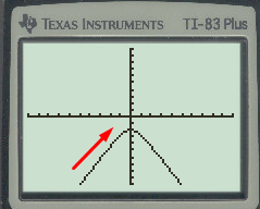 Advanced Placement Calculus Graphical Numerical Algebraic Sixth Edition High School Binding Copyright 2020, Chapter 0.4, Problem 46E , additional homework tip  1