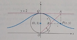 AP CALCULUS TEST PREP-WORKBOOK, Chapter 0.4, Problem 47E 