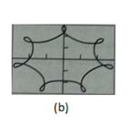 Advanced Placement Calculus Graphical Numerical Algebraic Sixth Edition High School Binding Copyright 2020, Chapter 0.4, Problem 4E , additional homework tip  2