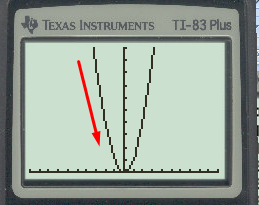 Advanced Placement Calculus Graphical Numerical Algebraic Sixth Edition High School Binding Copyright 2020, Chapter 0.4, Problem 5E , additional homework tip  1