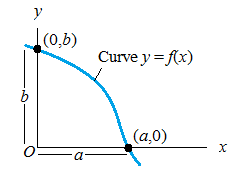 CALCULUS-W/XL ACCESS                   , Chapter 0.4, Problem 5QR 