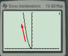 Advanced Placement Calculus Graphical Numerical Algebraic Sixth Edition High School Binding Copyright 2020, Chapter 0.4, Problem 6E , additional homework tip  1