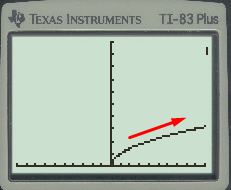 Advanced Placement Calculus Graphical Numerical Algebraic Sixth Edition High School Binding Copyright 2020, Chapter 0.4, Problem 7E , additional homework tip  1