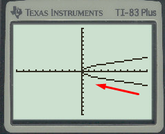 Advanced Placement Calculus Graphical Numerical Algebraic Sixth Edition High School Binding Copyright 2020, Chapter 0.4, Problem 8E , additional homework tip  1